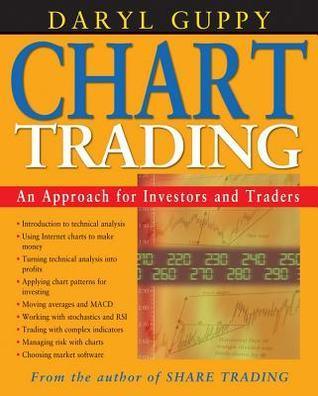 Chart Trading : An Approach for Investors and Traders - Thryft